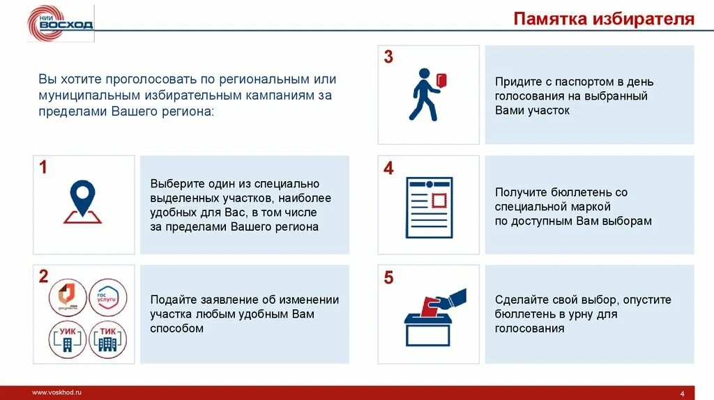 Памятка будущему избирателю. Памятка молодым избирателям. Памятка для молодых избирателей. Памятка выборы. По военному билету можно проголосовать на выборах