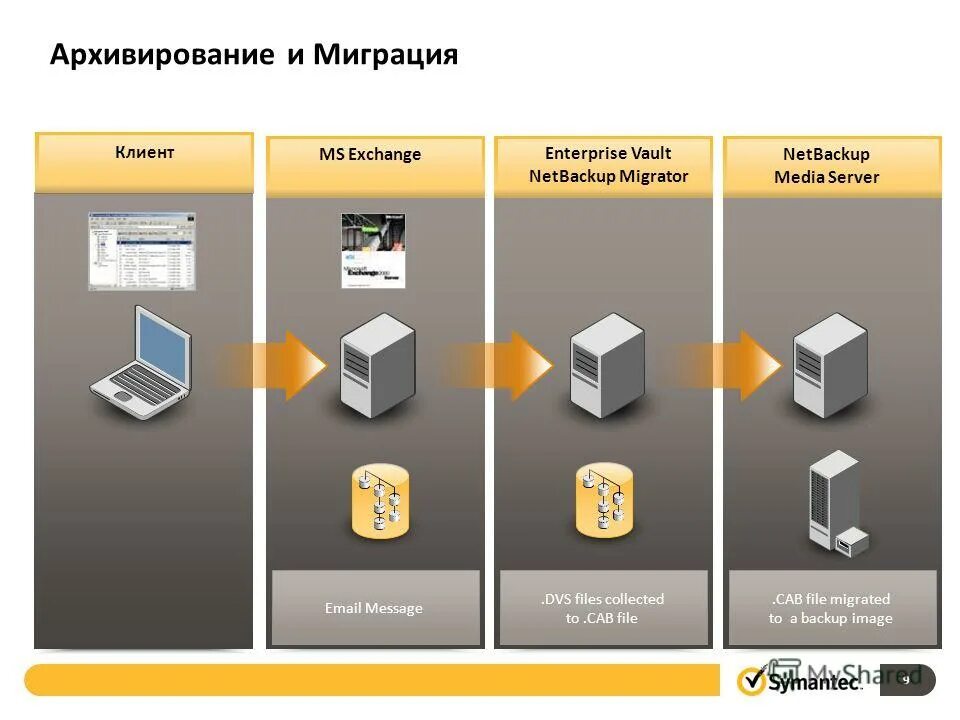 Exchange client