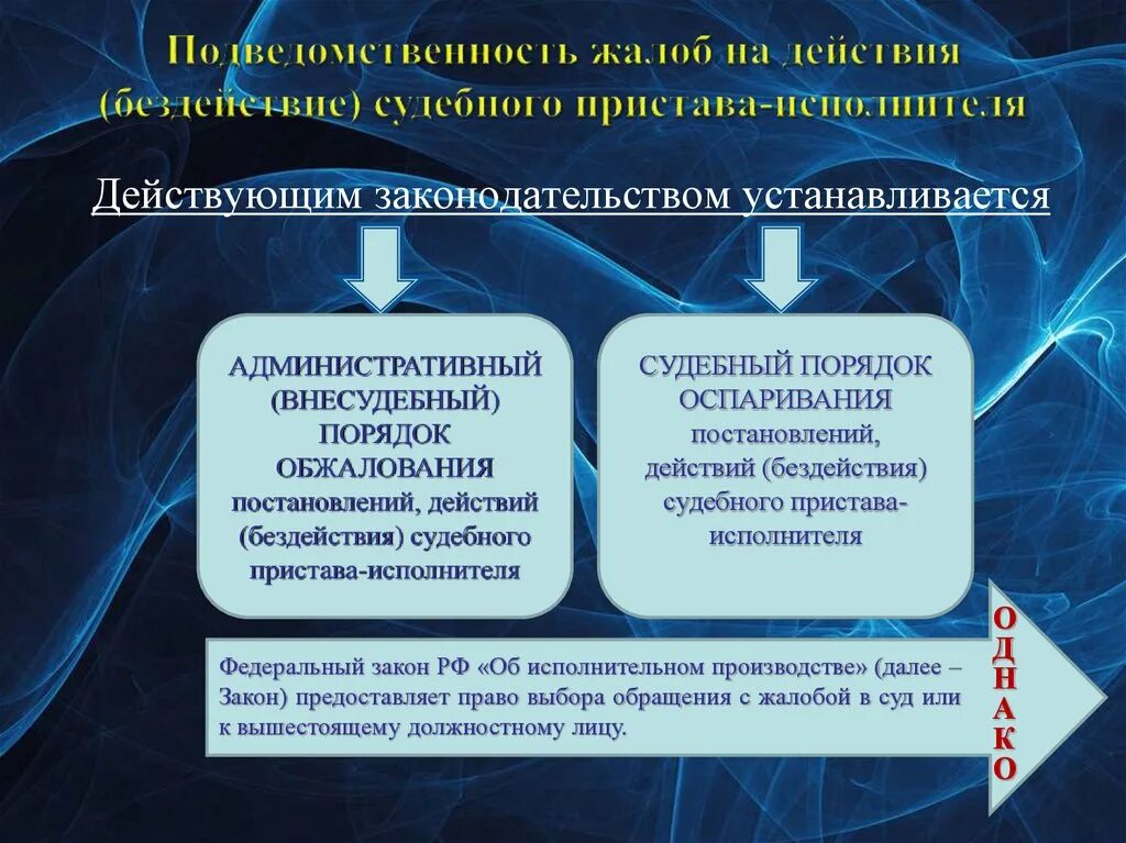 Порядок действия судебного пристава исполнителя. Порядок обжалования действий пристава-исполнителя. Обжалование действий бездействия судебного пристава-исполнителя. Порядок обжалования исполнительного производства. Внесудебный порядок обжалования в исполнительном производстве.