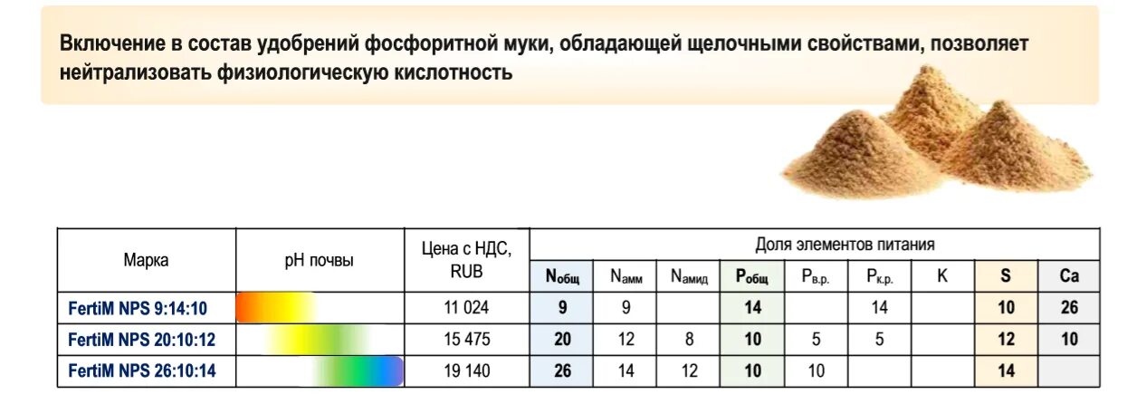 Эффективность фосфоритной муки. Плотность фосфоритной муки. Фосфоритная мука характеристика. Фосфоритная мука удобрение. Кислотность удобрений