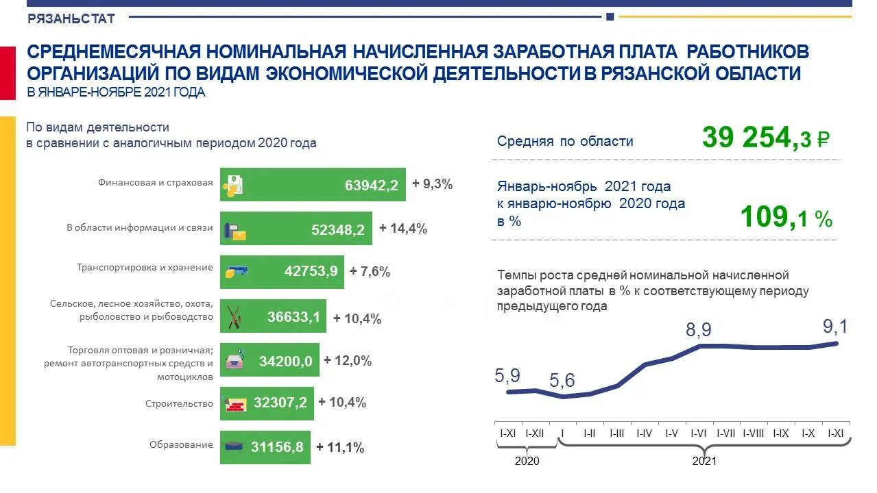 Данные росстата 2025. Реальная начисленная заработная плата статистика. росстат статистика зп. статистика зарплат в москве 2025.