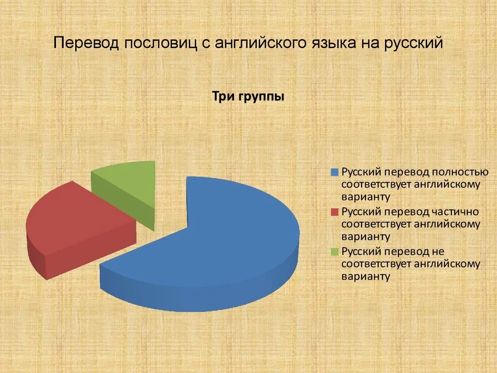 Русские иностранные пословицы. Английские и русские пословицы. Сходство и различие. Сравнительный анализ пословиц и поговорок. Русские и английские пословицы и поговорки сходство и различие. Сходства русских и английских пословиц и поговорок.