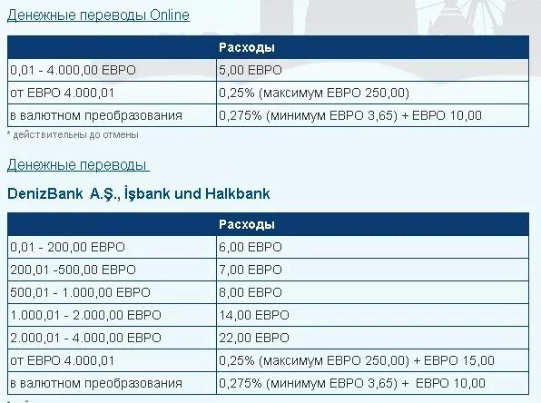 Сколько идет евро. Перевести деньги из Турции в Россию. Как перевести деньги в Турцию из России. Перевод денежный евро. Перевод денег в Турцию из России.