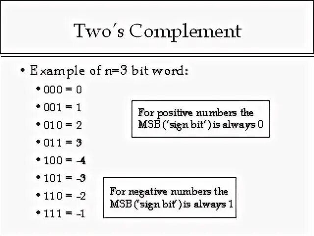 Two's