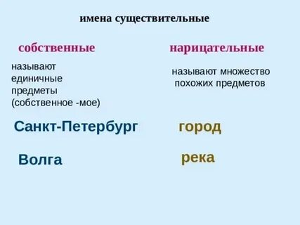 Собственные и нарицательные задания 3 класс