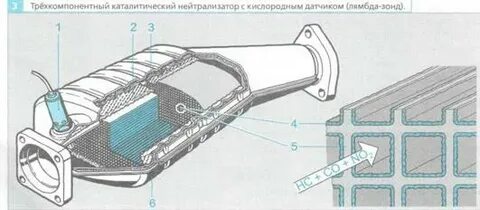 Температура нейтрализатора