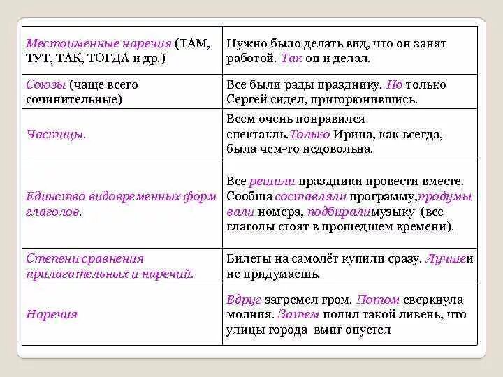 Виды наречий. Местоименное наречие. Местоимение наречие. Местоименное наречие таблица. Наречия и местоименные наречия.