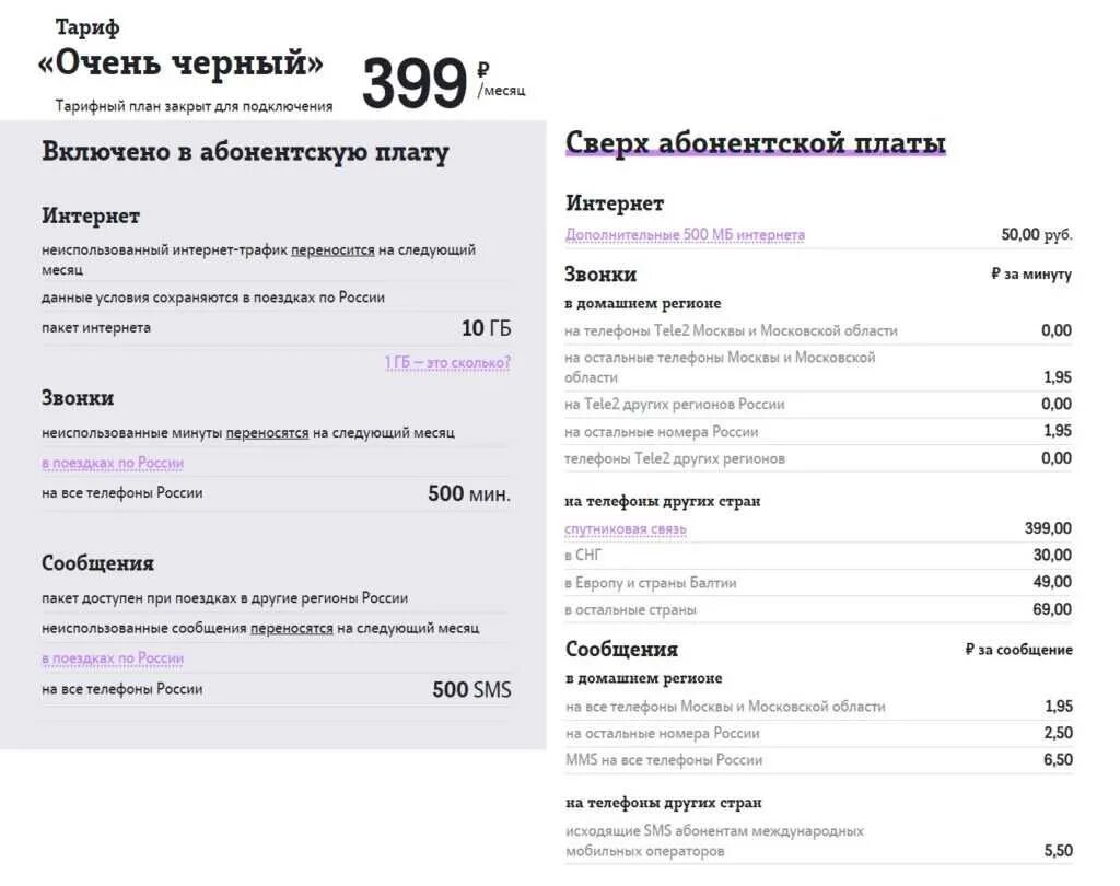 Подключить тариф блэк. Абонентская плата теле2 тариф очень черный. тариф очень чёрный теле2 подключить. теле2 тариф очень черный 2025. черный тариф.