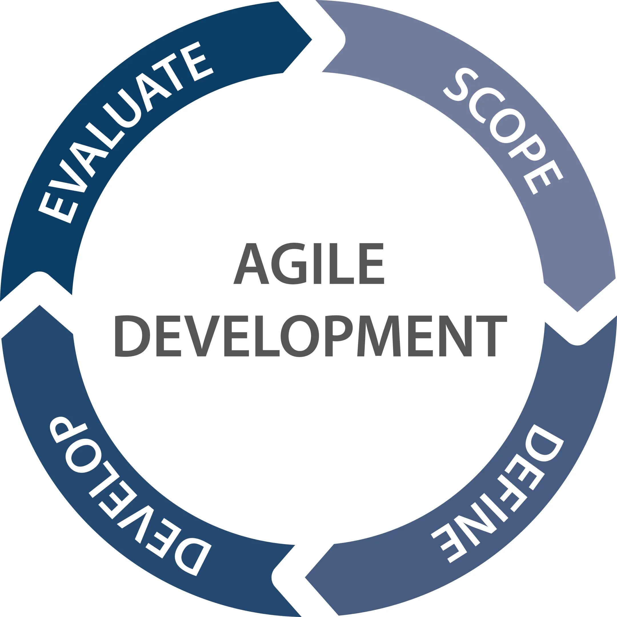 Agile methodology. Agile иконка. agile logo png. agile png прозрачный фон.