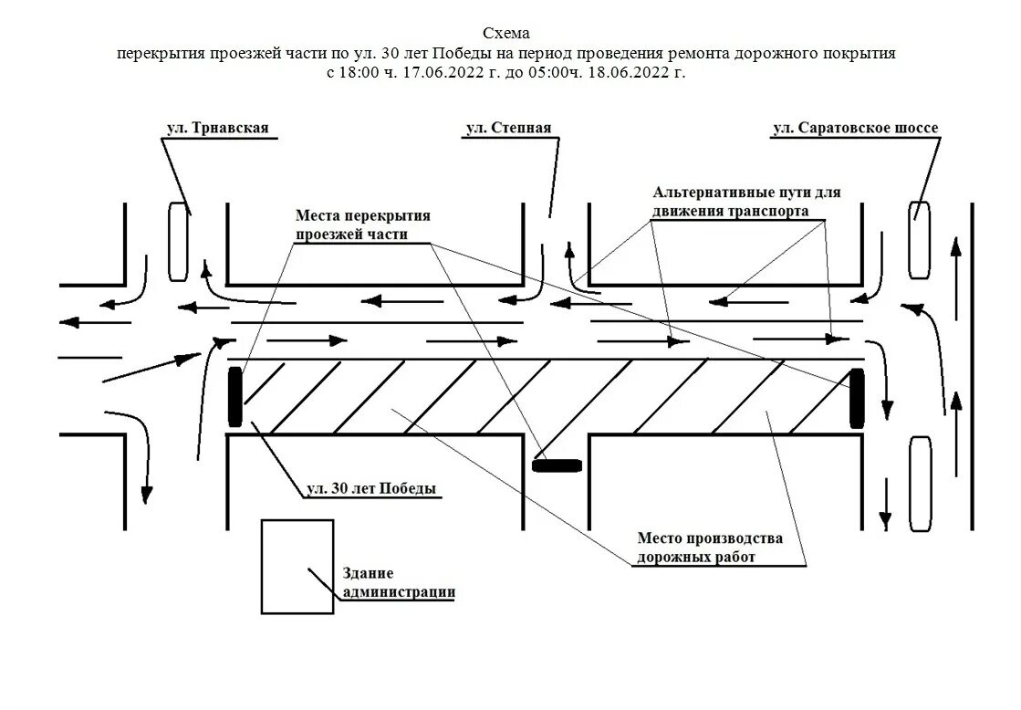 Изменение движения транспортного средства. Схема перекрытия дорожной полосы. Схема движения автотранспорта. Перекрытие проезжей части. Частичное перекрытие схема движения.