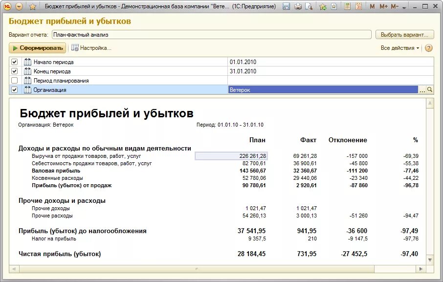 План фактный анализ в 1с УНФ отчёт. План факт анализ 1с. Бюджет прибылей и убытков. Анализ план факт бюджета. Прибылей и убытков изменений в
