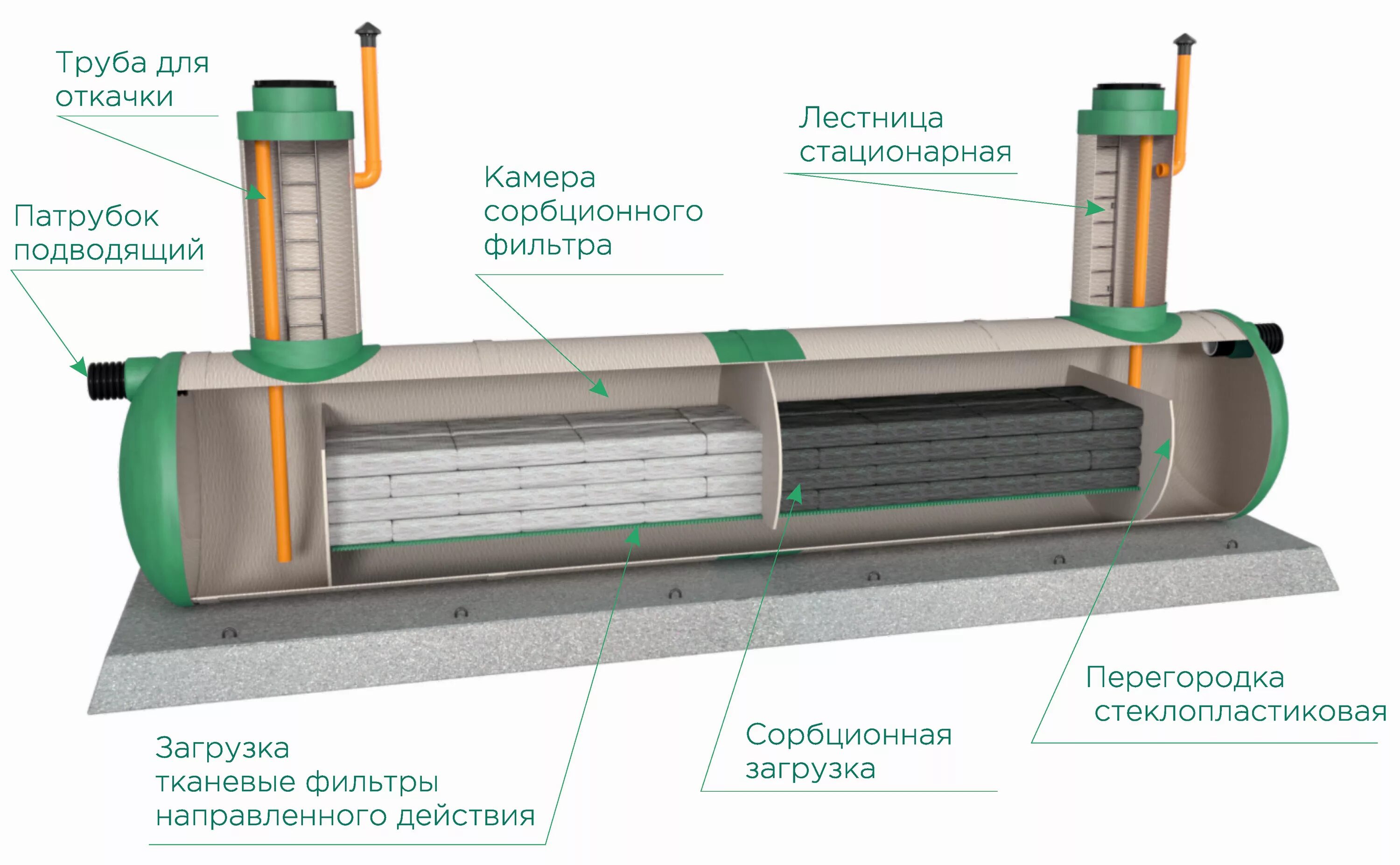 Блок доочистки сточных вод. Сорбционный блок доочистки. Блок доочистки стеклопластик. Лос сорбционный блок доочистки (сорбционных фильтр). Фильтр сорбционной очистки