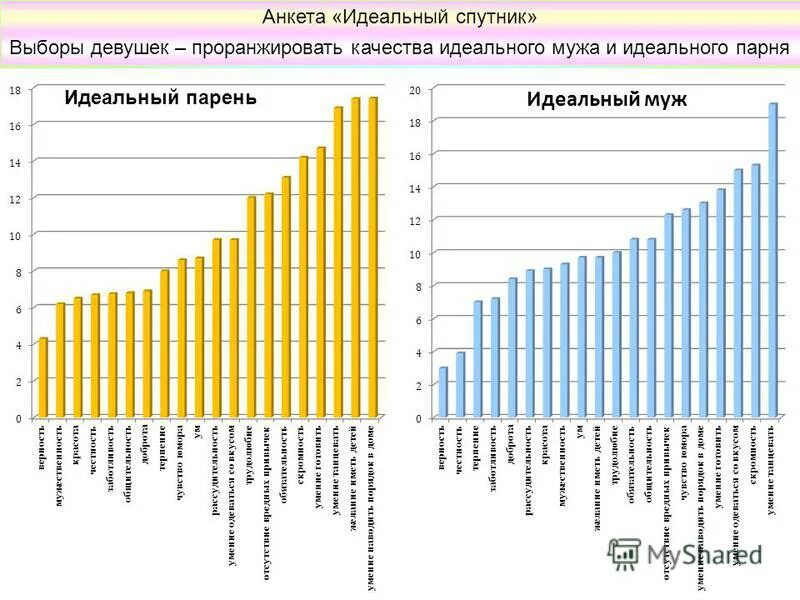 Ценностные ориентиры школьников. Ценностные ориентации примеры. Ценностные ориентации диаграмма. Анкета ценностные ориентации. Ценностные ориентации студентов.