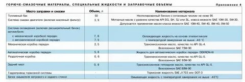 Объем масла в заднем мосту