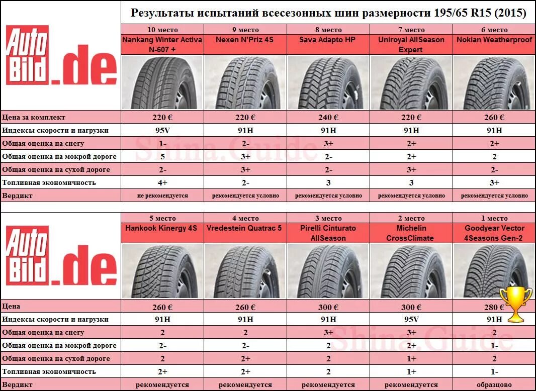 Колесо 195/65 r15 высота колеса. Шины 195/65 r15 АТ. Параметры колеса 195 65 r15. Размеры колеса 195/65 r15. Размер резины 185 65 15