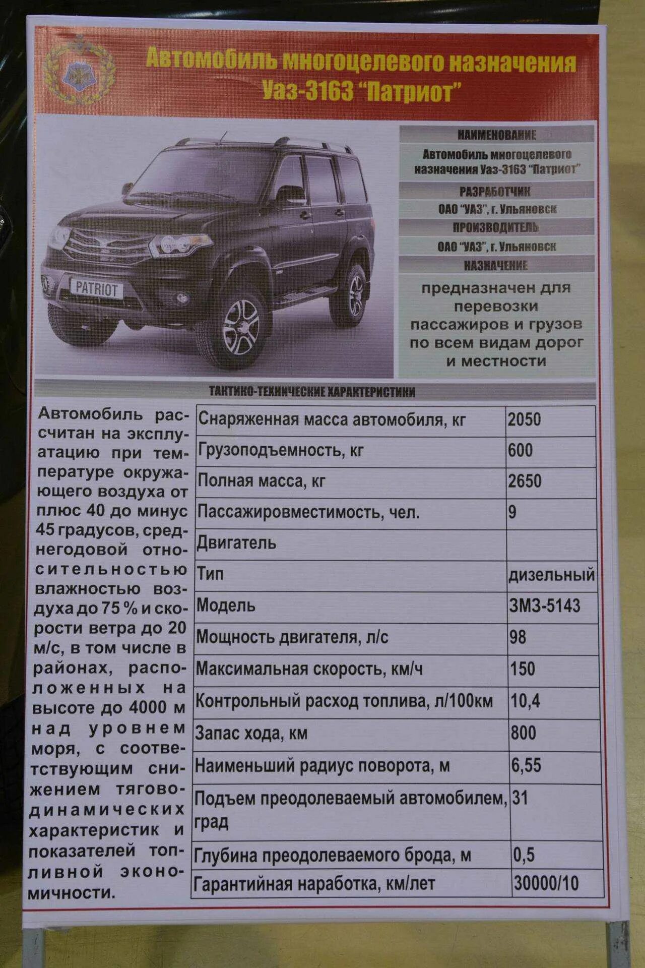 Расход уаз буханка 409. Техническая характеристика автомобиля УАЗ Патриот. УАЗ UAZ Patriot 3163 2008-. УАЗ Патриот параметры технические. ТТХ УАЗ 3163.