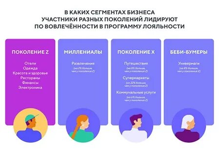 Поколения по годам зуммеры бумеры
