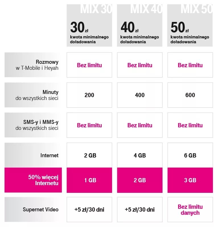 Т мобайл на какой сети работает. Т мобайл. t mobile tarife. t-mobile акции аналитика.