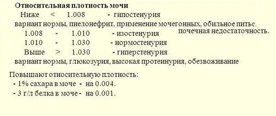 Повышенная плотность. Повышенная плотность