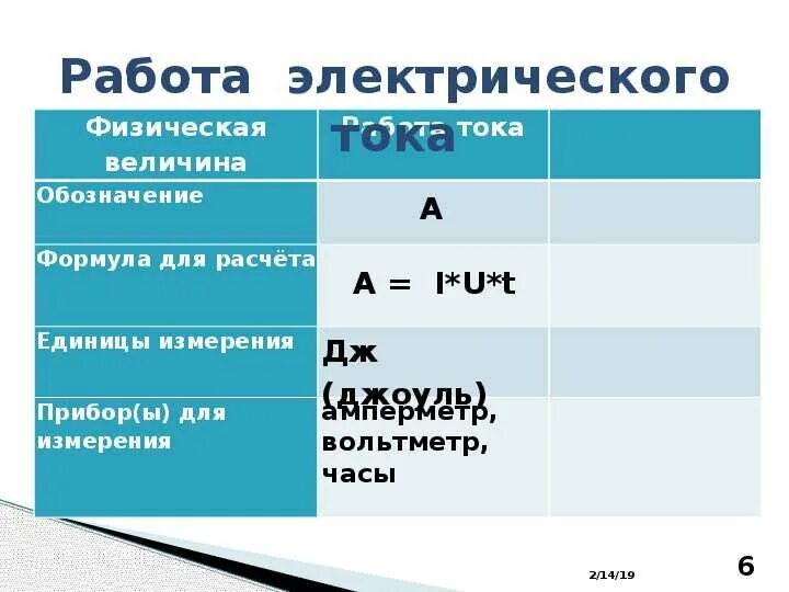 Формула единиц. Работа электрического тока определение формула единица измерения. работа и мощность электрического тока формулы единицы измерения. работа электрического тока обозначение и единица измерения. работа тока обозначение единица измерения формула для вычисления.