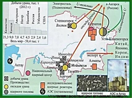 Месторождение урановых руд