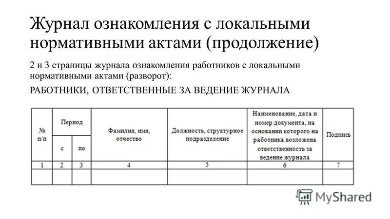 Регистрация актов в организации. Журнал ознакомления с локальными нормативными актами. Журнал ознакомления работников с локальными нормативными актами. Журнал ознакомления сотрудников с локальными актами ДОУ. Формы ознакомления работников с локальными нормативными актами.