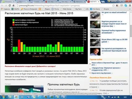 Магнитные бури 22.04 2024