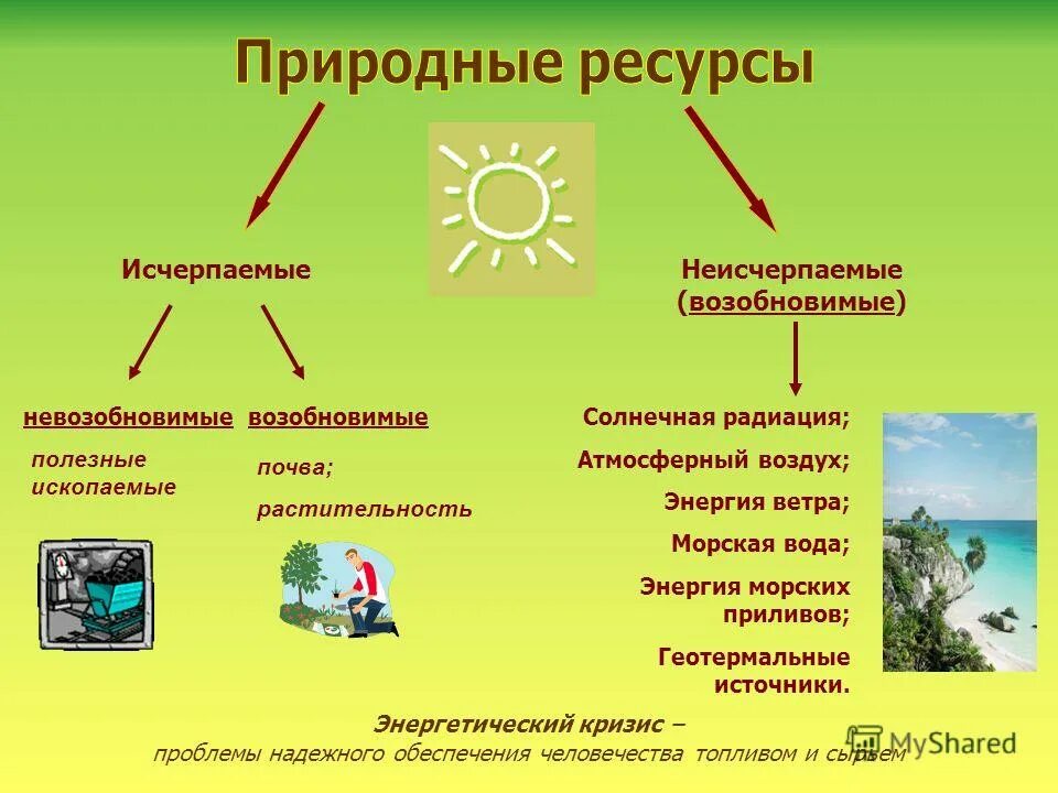 Полезные ископаемые исчерпаемые и неисчерпаемые. Исчерпаемые природные ресурсы. Природные ресурсы воздух. Энергия солнца неисчерпаемый природный ресурс. Природными ресурсами в том числе