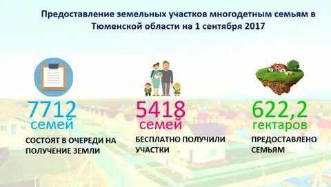 Какой участок выдают многодетным семьям