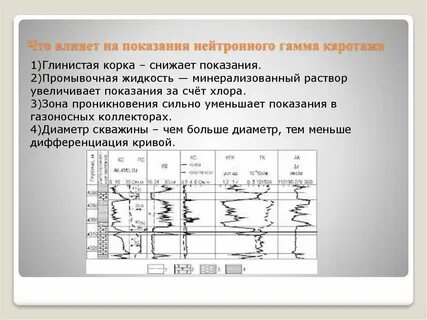 Гамма нейтронный
