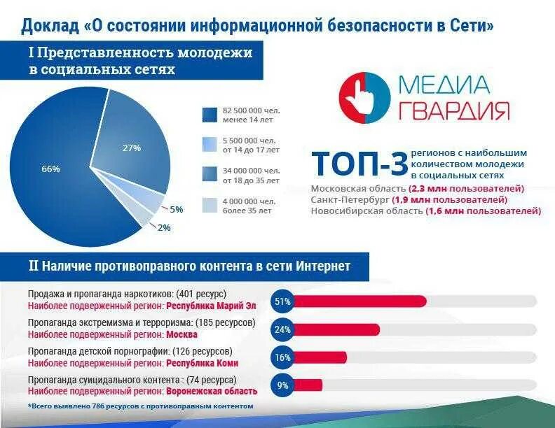 Угроза 2020. Информационная безопасность статистика. Статистика защиты информации. Статистика по информационной безопасности. Статистика по угрозам информационной безопасности.