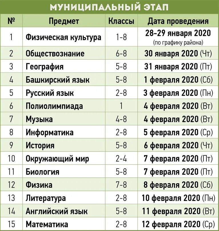 Русский язык муниципальный этап 3 класс. Муниципальный этап Кубок Гагарина график. Кубок Гагарина график проведения республиканского этапа. Республиканский этап Кубок Гагарина.