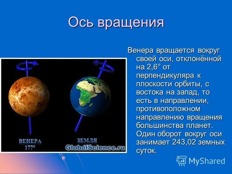 Какая планета противоположна земли. Ось вращения. Вращение вокруг своей оси. Земля вокруг оси. Ось вращения Венеры.