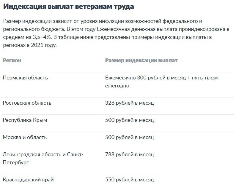 Какая выплата ветерану труда федерального значения. Выплаты ветеранам труда в 2021. Индексация выплат ветеранам труда. Льготы ветеранам труда федерального значения в 2021. Льготы ветеранам труда Пермского края в 2021.