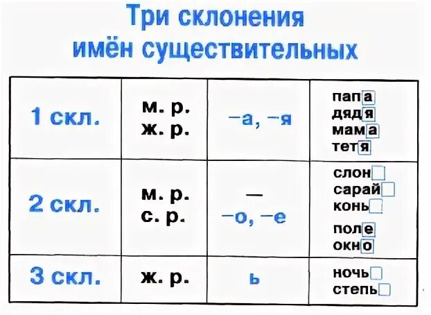 Чтобы определить склонение нужно