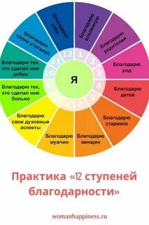 12 ступеней