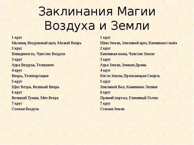 Какое заклинания надо. Магические заклинания. Магия воздуха заклинания. Заклинания белой магии. Заклинания лёгкие.