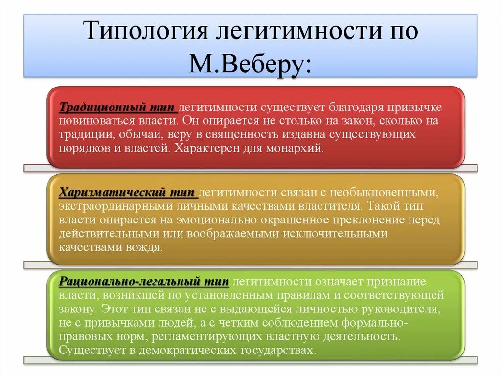 Легитимные выборы это. Типы легитимности по Веберу. Типы легитимности по Максу Веберу. Что такое легитимная власть по м.Веберу?. Вебер типы легитимности власти.