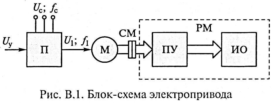 Функциональная схема автоматизированного электропривода. Структурная схема электромеханического привода. Блок схема автоматизированного электропривода. Структурная схема одномассовой системы электропривода.