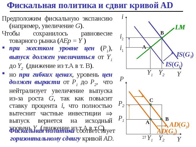 Экспансионистская фискальная политика. Экспансионистская фискальная политика. Экспансионистская фискальная политика направлена на. Экспансионистская фискальная политика. Экспансионная налоговая политика.