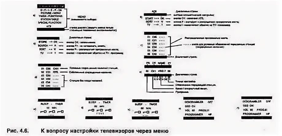 Как включить телевизор grundig. Грюндик телевизор настройка. grundig телевизор настройка. телевизор грюндик настройка каналов. как настроить каналы на телевизоре grundig.
