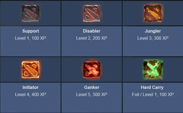 Как получить карточки дота 2. Металлический значок dota 2. металлический значок dota 2 steam. значок дота 2 стим. значки dota 2 в стиме.