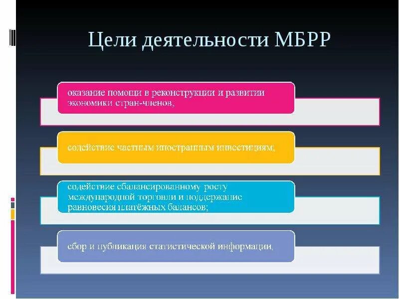 Международная деятельность банка. Основные цели и задачи МБРР. МБРР направления деятельности. Официальная цель деятельности МБРР. Цели организации МБРР.