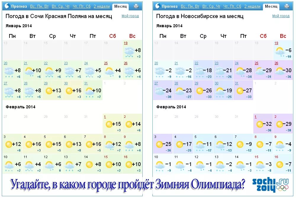 Температура воды в сочи июнь 2024. Погода в Сочи. Прогноз погоды в Сочи. Погода в Сочи на неделю. Прогноз погоды в Сочи на месяц.