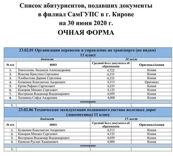 После 9 класса ижевск бюджет