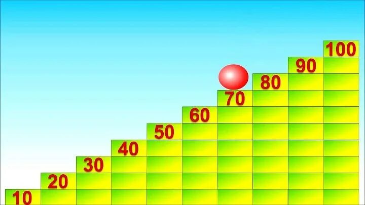 Счет десятками тысяч. Счет десятками до 100. Цифры десятками до 100. Числа от 10 до 100 десятками. Десятки для детей.