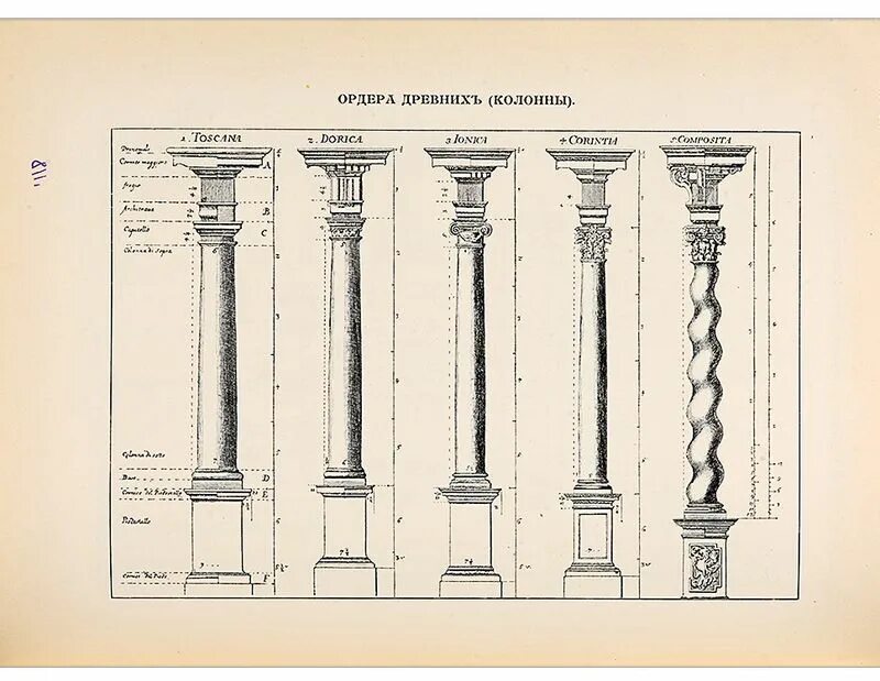 ордера колонн в архитектуре. узкий колонна элемент. колонна полуколонна пилястра. чугунные колонны в архитектуре. дорическая колонна база, ствол ,капитель.