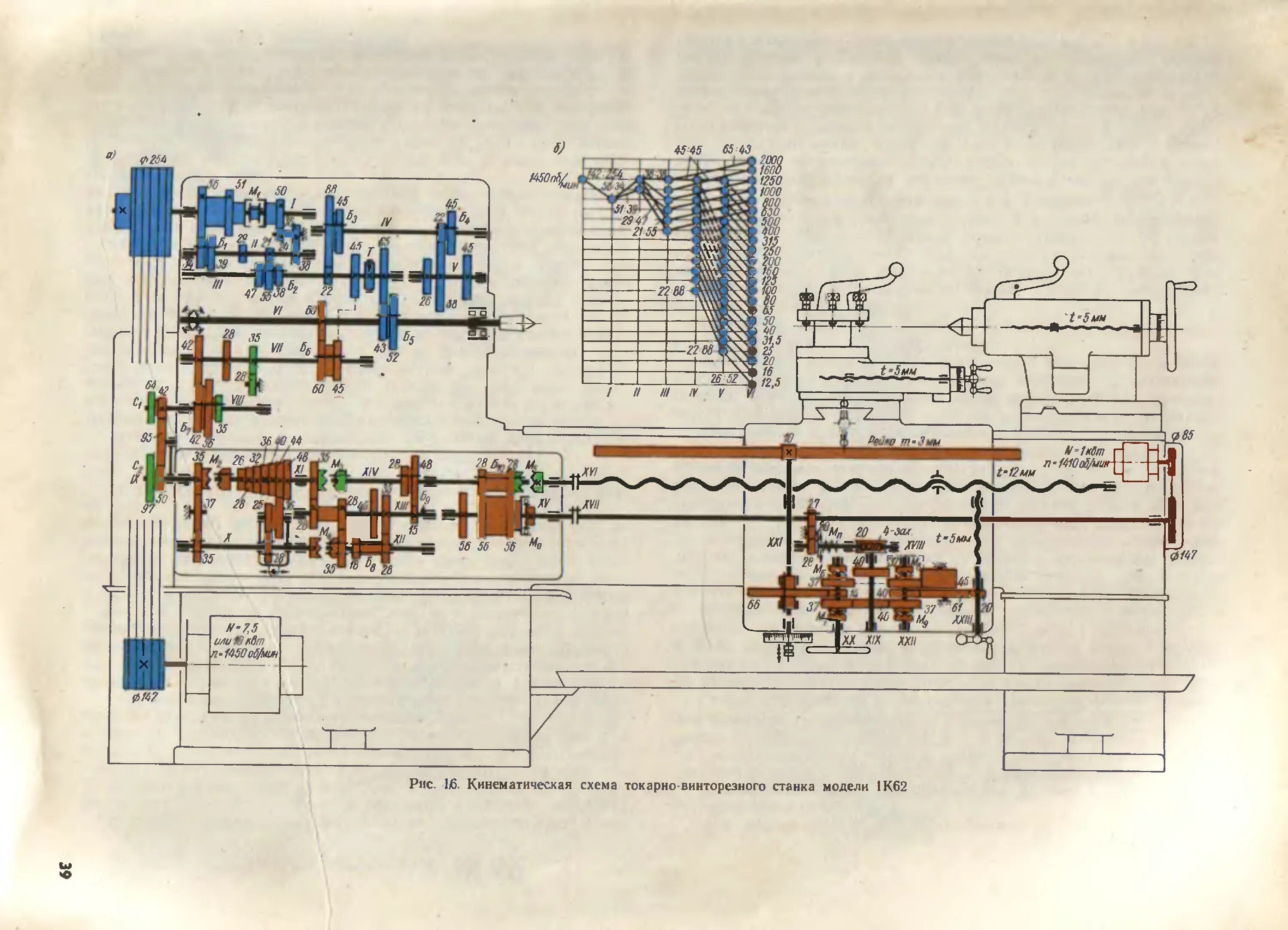 Металлорежущие станки кучер плакаты. Металлорежущие станки кучер. Металлорежущие станки кучер плакаты. Расточной станок 262г управление. И др.