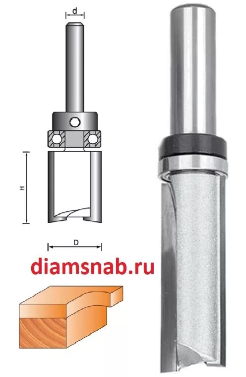 Фреза кромочная обгонная с нижним подшипником 50.8 х12. Фреза d16 h12 с верхним подшипником. Фреза по дереву с верхним подшипником хвостовик 8мм. Фреза с верхним подшипником по дереву 8x20x40 Стронг. Фреза кромочная с нижним подшипником