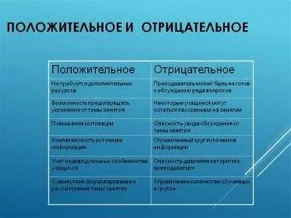 Назовите 2 положительных и 2 отрицательных